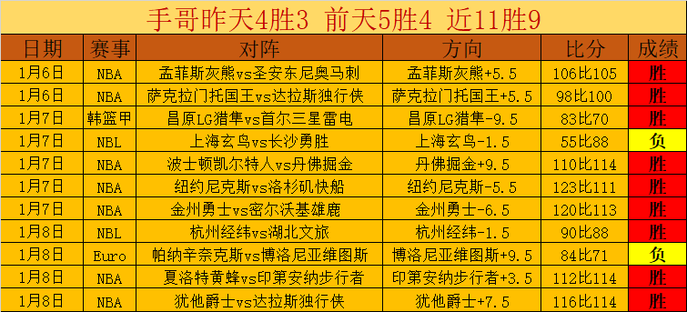 西汉姆联,惊险击败曼,城晋级杯赛,雷竞技RAYBET官方平台,雷竞技RAYBET官方网站,雷竞技RAYBET官方入口,雷竞技RAYBET电竞竞猜