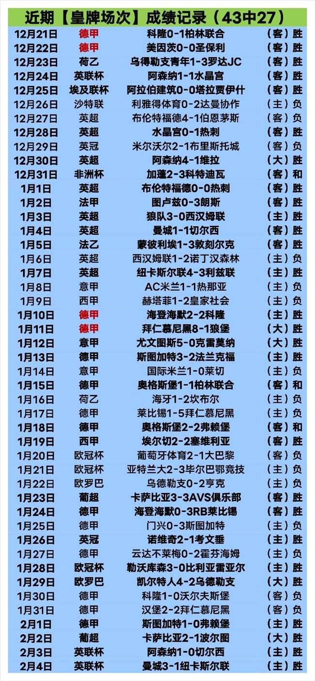 曼聯作客,逆勝柏辛域,陀尼亞,雷竞技RAYBET官方平台,雷竞技RAYBET官方网站,雷竞技RAYBET官方入口,雷竞技RAYBET电竞竞猜