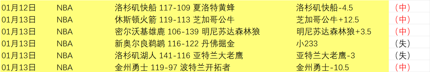 妖狐对决,公牛与热火,数据激战,雷竞技RAYBET官方平台,雷竞技RAYBET官方网站,雷竞技RAYBET官方入口,雷竞技RAYBET电竞竞猜