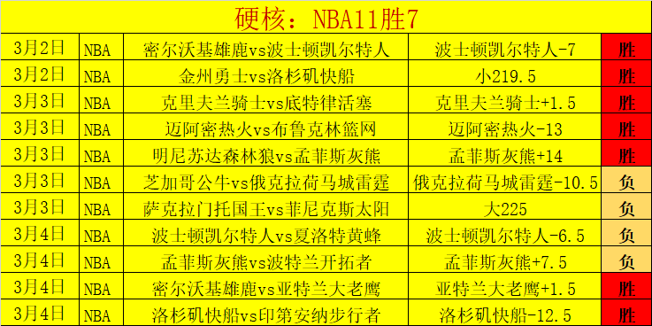 瓜迪奥拉揭,战术对决中,总有破解之,雷竞技RAYBET官方平台,雷竞技RAYBET官方网站,雷竞技RAYBET官方入口,雷竞技RAYBET电竞竞猜