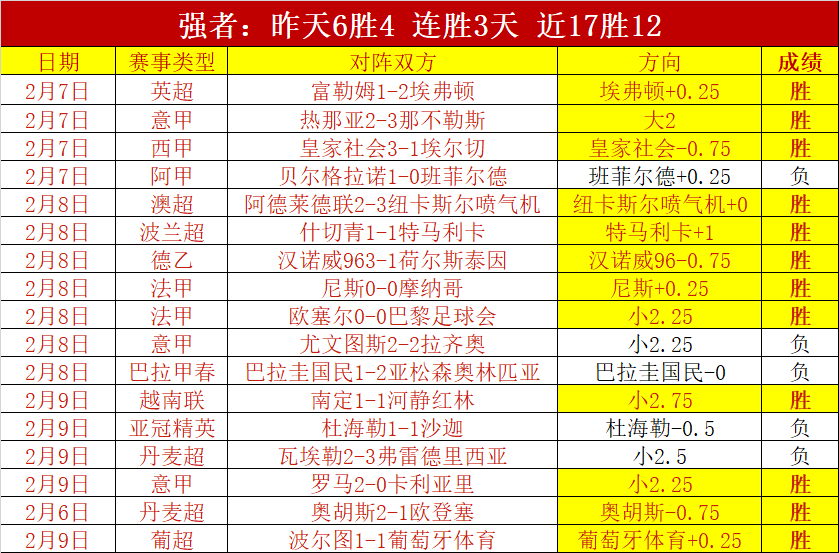 位球员德转,身价破亿,哈兰德和维,雷竞技RAYBET官方平台,雷竞技RAYBET官方网站,雷竞技RAYBET官方入口,雷竞技RAYBET电竞竞猜