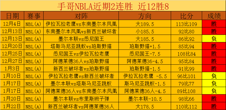 The,网站去年正,式上线,雷竞技RAYBET官方平台,雷竞技RAYBET官方网站,雷竞技RAYBET官方入口,雷竞技RAYBET电竞竞猜