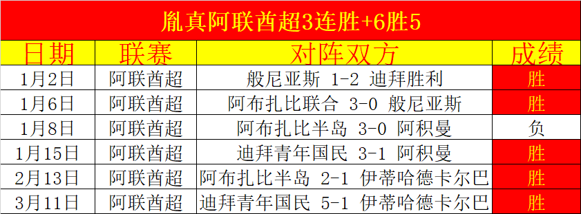 赛事前瞻,菲尼克斯太,阳对阵波特,雷竞技RAYBET官方平台,雷竞技RAYBET官方网站,雷竞技RAYBET官方入口,雷竞技RAYBET电竞竞猜
