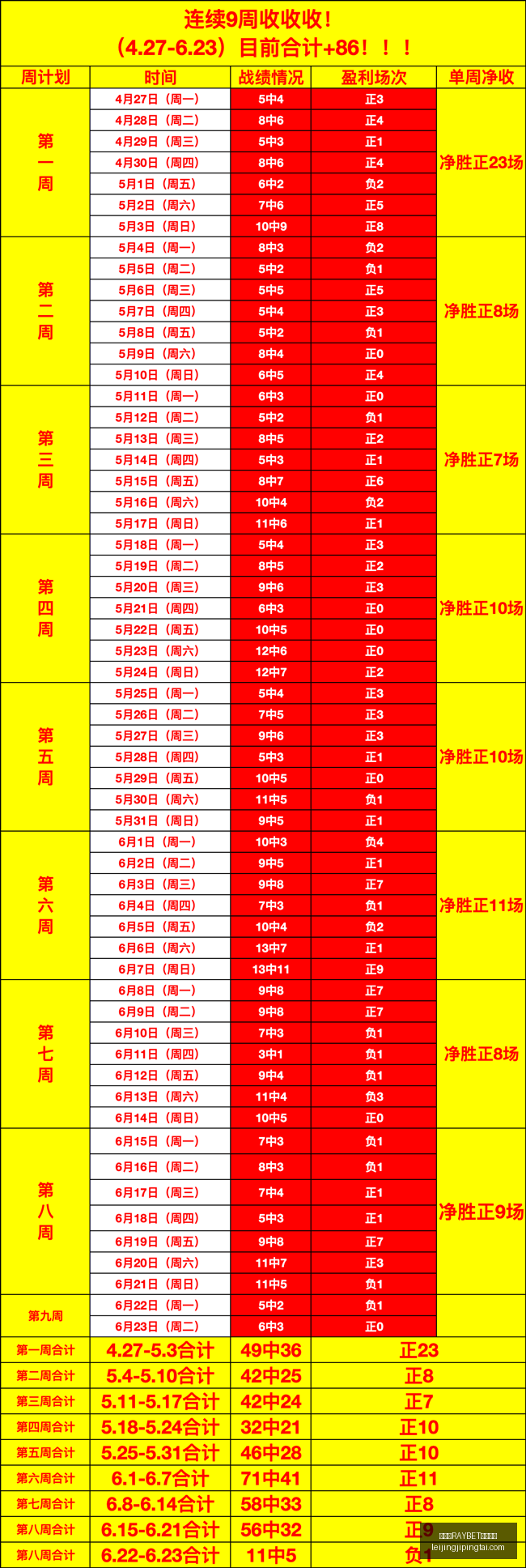 雷竞技官方,平台,雷竞技RAYBET官方平台,雷竞技官网,雷竞技RAYBET,雷竞技App,雷竞技直播,雷竞技平台