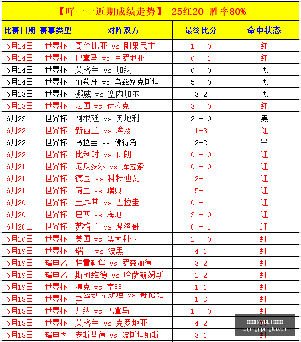 雷竞技,官方平台雷,竞技官网突,雷竞技官网,雷竞技RAYBET,雷竞技App,雷竞技直播,雷竞技平台