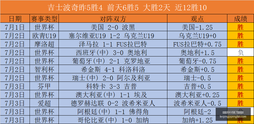 雷竞技官方,平台,雷竞技RAYBET官方平台,雷竞技官网,雷竞技RAYBET,雷竞技App,雷竞技直播,雷竞技平台