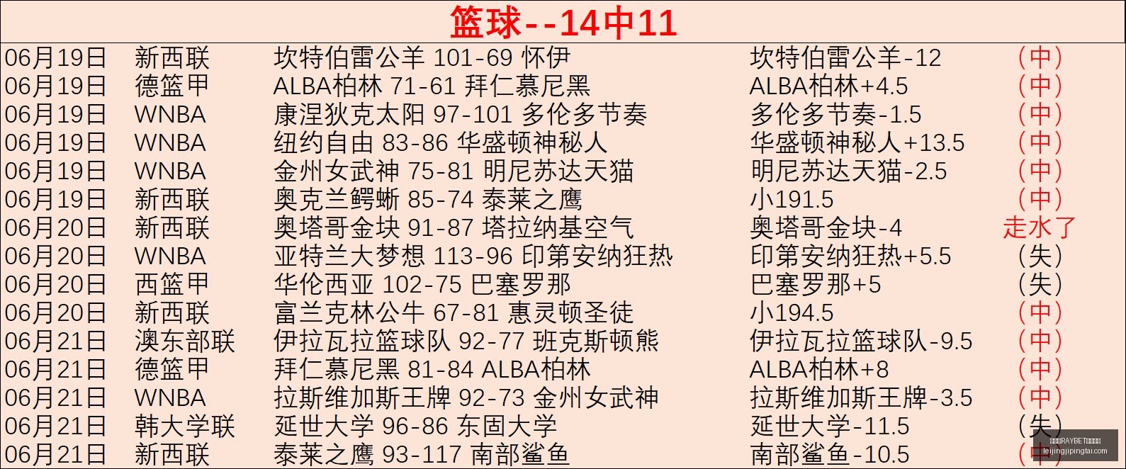 雷竞技,官方平台雷,竞技官网突,雷竞技官网,雷竞技RAYBET,雷竞技App,雷竞技直播,雷竞技平台