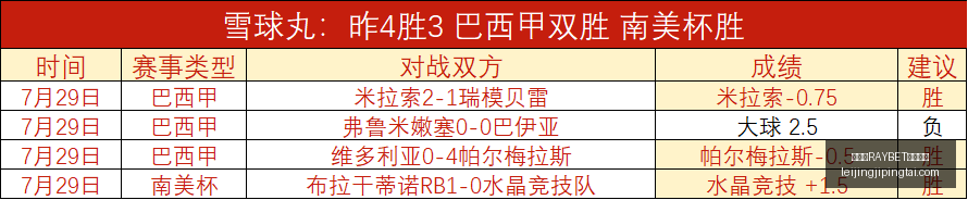 雷竞技,官方平台雷,竞技官网突,雷竞技官网,雷竞技RAYBET,雷竞技App,雷竞技直播,雷竞技平台
