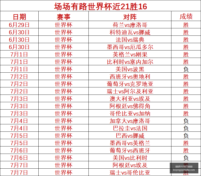 雷竞技,官方平台雷,竞技官网突,雷竞技官网,雷竞技RAYBET,雷竞技App,雷竞技直播,雷竞技平台