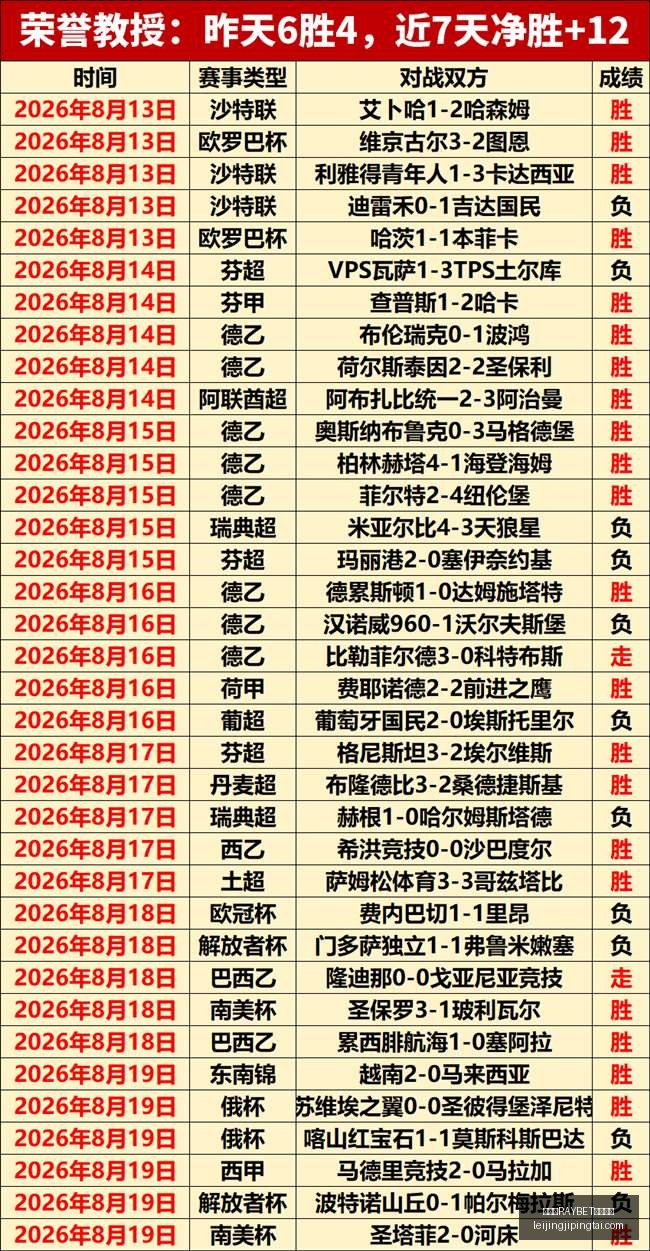 雷竞技,官方平台雷,竞技官网突,雷竞技官网,雷竞技RAYBET,雷竞技App,雷竞技直播,雷竞技平台