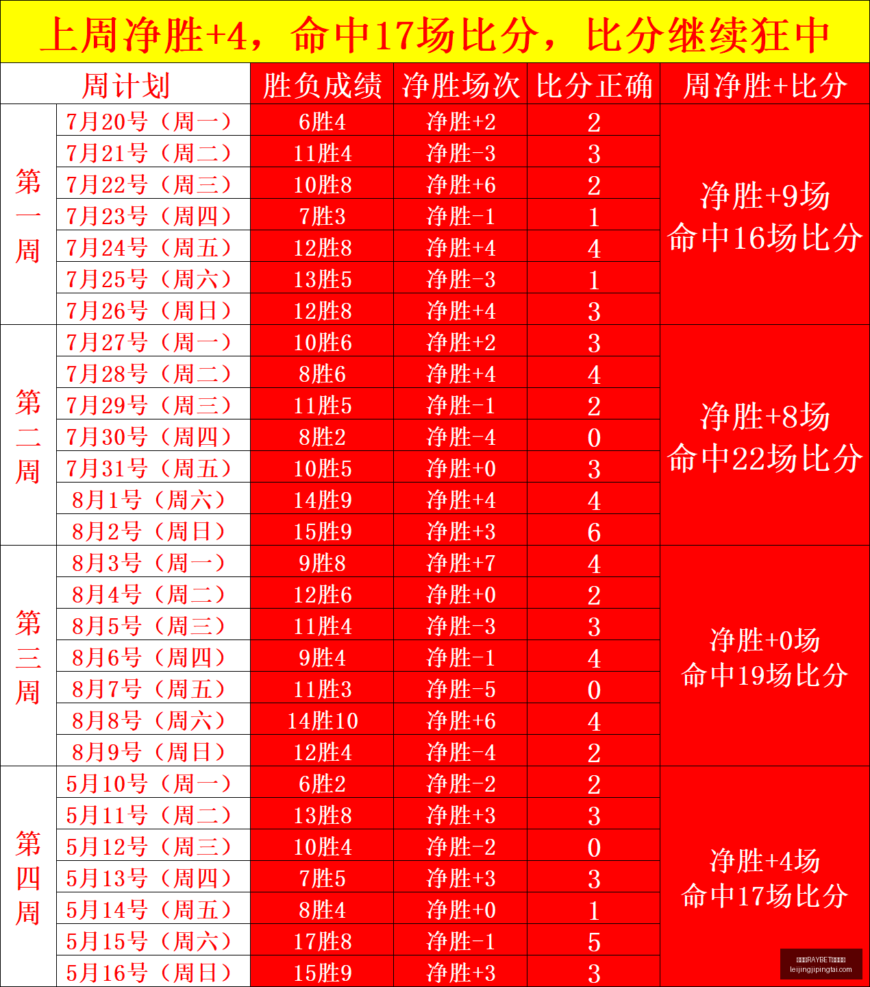 雷竞技官方,平台,雷竞技RAYBET官方平台,雷竞技官网,雷竞技RAYBET,雷竞技App,雷竞技直播,雷竞技平台