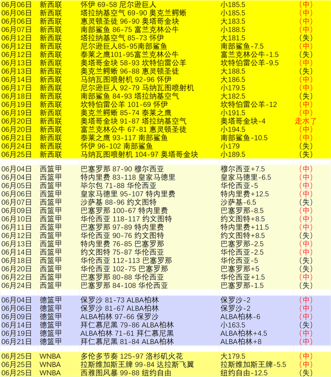 腾讯电竞新赛事,联手品牌打造盛宴