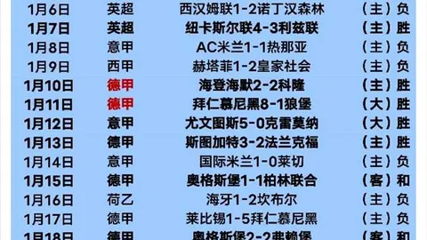 曼聯作客2-1逆勝柏辛域陀尼亞，凱倫梅開二度立功